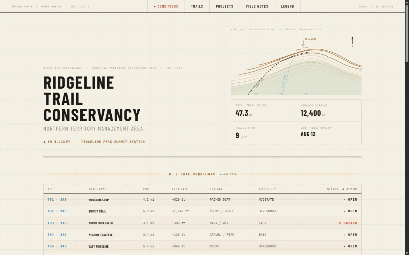 Desktop review frame for RIDGELINE TRAIL CONSERVANCY — SERIES NPS-5 / SHEET NPS-01