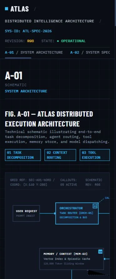Mobile benchmark review frame for ATLAS — Distributed Intelligence Architecture