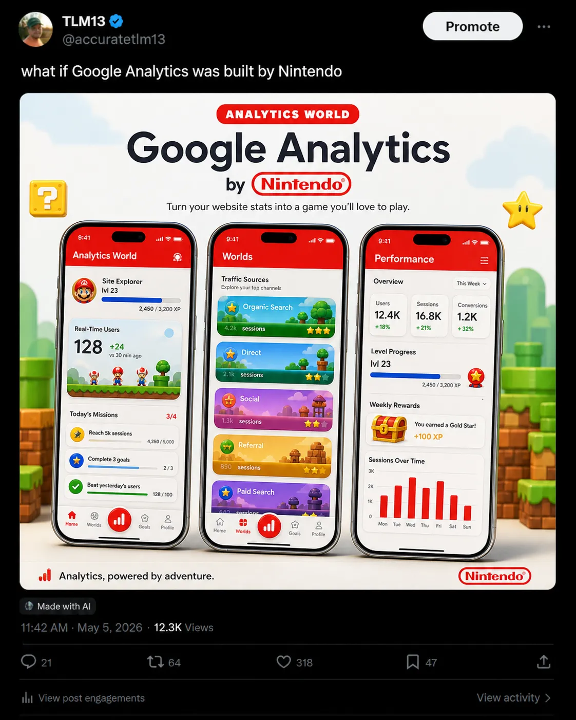 GooglexNintendo from the Lemonteed What If series