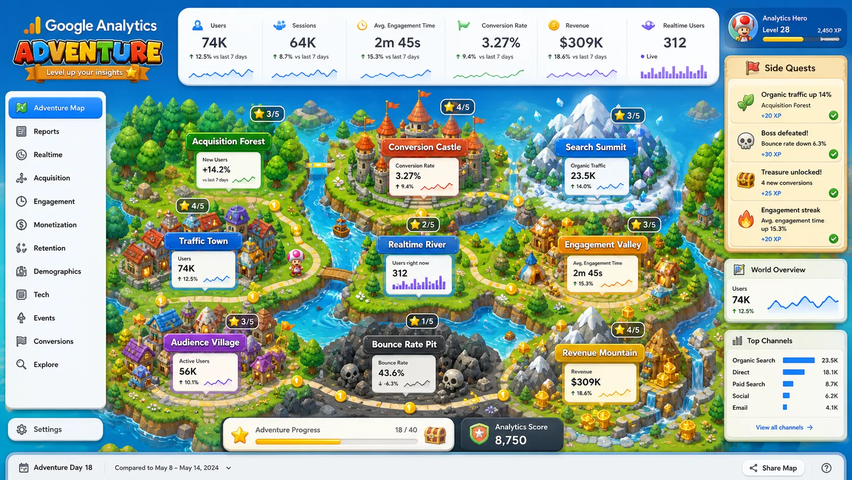 Super Google Analytics from the Lemonteed What If series